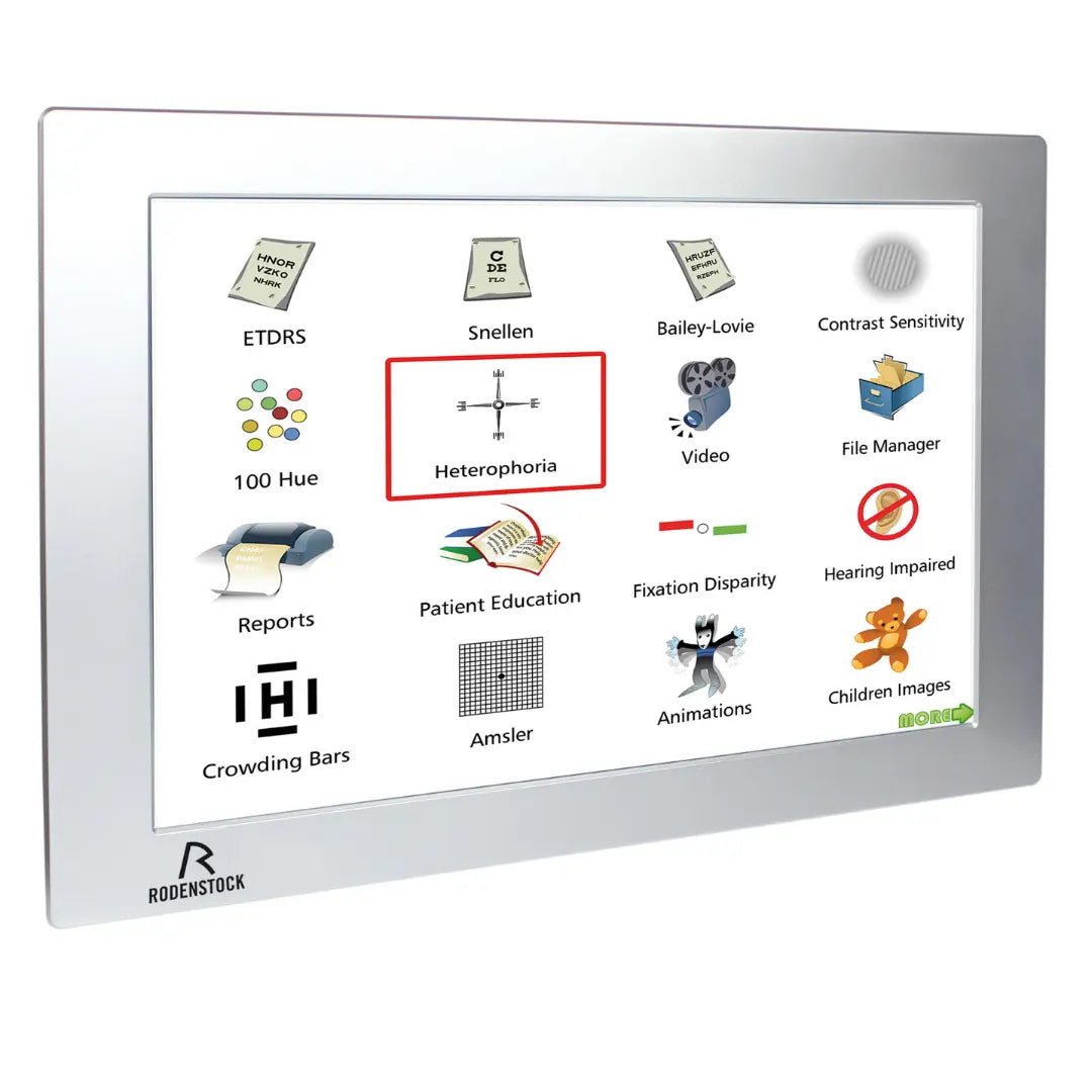 Chart Panels