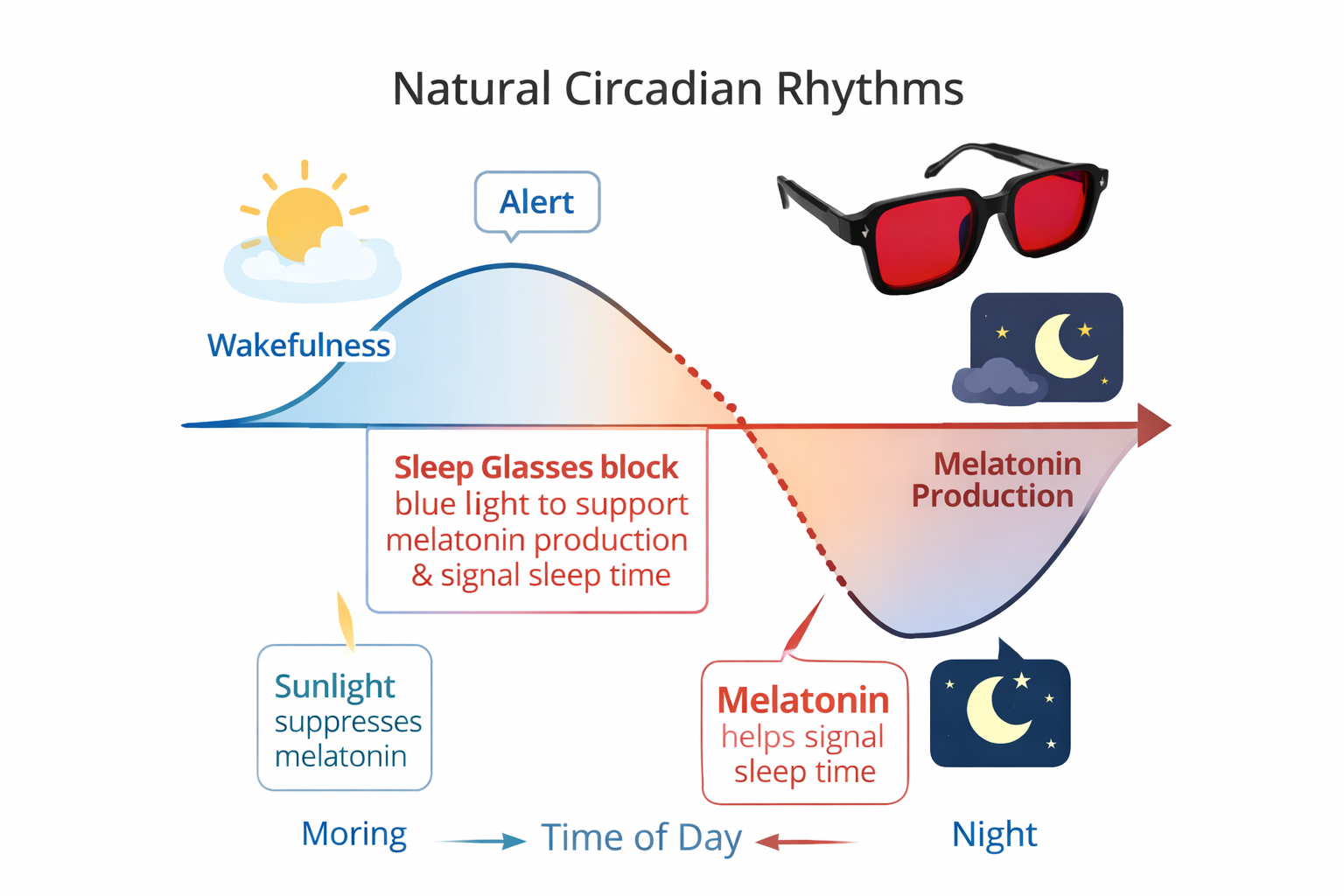 MX1052-2R | Sleep Glasses | Gray | Acetate